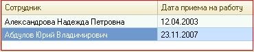 Стандартный формат отображения даты Стандартный формат отображения даты